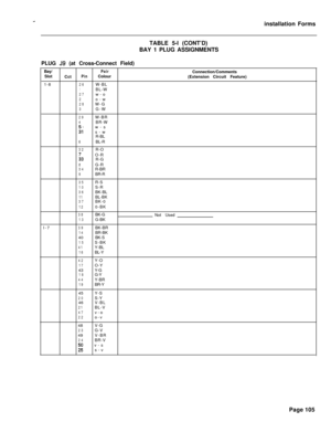 Page 271installation Forms
TABLE 5-l (CONT’D)
BAY 1 PLUG ASSIGNMENTS
PLUG J9 (at Cross-Connect Field)
Bay/
Slot
1-8
l-7
PairConnection/Comments
CctPinColour
(Extension Circuit Feature)
26W-BL1BL-W27w-o2o-w28W-G3G-W
29W-BR4BR-W30w-s51s-w
R-BL
6BL-R
32R-O
s3O-R
R-G8G-R34R-BR9BR-R
35R-S10S-R36BK-BL11BL-BK37BK-0120-BK
38BK-G
Not Used13G-BK
39BK-BR14BR-BK
40BK-S
15S-BK41Y-BL16BL-Y
42Y-O17O-Y
43Y-G
18G-Y44Y-BR19BR-Y
45Y-S
20S-Y
46V-BL
21BL-V47v-o22o-v
48V-G
23G-V
49V-BR
24BR-V
xiv-s
s-v
Page 105 