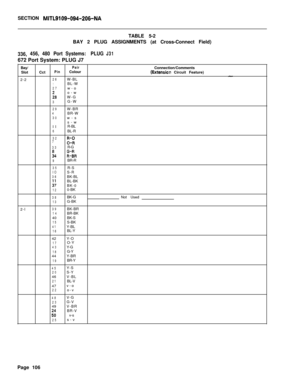 Page 272SECTION MITL9109-094-206-NATABLE 5-2
BAY 2 PLUG ASSIGNMENTS (at Cross-Connect Field)
336,456,480 PortSystems:PLUGJ31672 Port System: PLUG J7
Bay/
Slot
2-2
2-l
PairConnection/Comments
CctPinColour(Extensior? Circuit Feature)-26W-BL1BL-W27w-o
f8o-w
W-G3G-W
29W-BR4BR-W30w-s
IIs-w
R-BL
6BL-R
32
7;I;
33R-G
:4ER9BR-R
35R-SIOS-R36BK-BL
;:BL-BK
BK-0120-BK
38BK-GNot Used13G-BK
39BK-BR14BR-BK
40BK-S
15S-BK41Y-BL16BL-Y
42Y-O
17O-Y43Y-G18G-Y
44Y-BR
19BR-Y
45Y-S20S-Y
46V-BL
21BL-V
47v-o
22o-v
48V-G23G-V
49V-BR
BR-V...