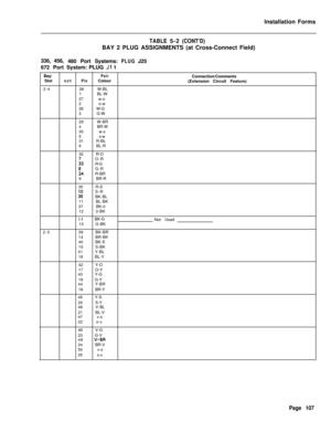 Page 273Installation FormsTABLE5-2(CONT’D)BAY 2 PLUG ASSIGNMENTS (at Cross-Connect Field)
336,456,
480 Port Systems:
PLUGJ25
672PortSystem: PLUG 
Jl 1
Bay/
PairConnection/Comments
SlotcctPinColour
(Extension Circuit Feature)
2-426 W-BL
1 BL-W
27 w-o
2 o-w
28 W-G
3 G-W
29 W-BR
4 BR-W
30 w-s
5 s-w
31 R-BL
6 BL-R
32 R-O
i3O-R
R-G
i4G-R
R-BR
9 BR-R
35 R-S
ii!S-R
BK-BL
11 BL-BK
37 BK-0
12 0-BK
38BK-G
13 G-BKNot Used
2-339 BK-BR
14 BR-BK
40 BK-S
15 S-BK
41 Y-BL
16 BL-Y
42 Y-O
17 O-Y
43 Y-G
18 G-Y
44 Y-BR
19 BR-Y
45...