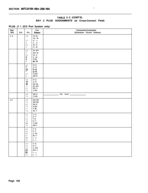 Page 274SECTION MITL9109-094-206-NATABLE5-2(CONT’D)
BAY 2 PLUG ASSIGNMENTS (at Cross-Connect Field)
PLUG 
Jl 1 (672 Port System only)
Bay/
PairSlotCctPinColour2-6
26W-BL1BL-W27w-o2o-w28W-G3G-W
29W-BR4BR-W30W-Sf 1S-W
R-BL
6EL-R
32R-O
i3O-R8;I;
34R-BR9BR-R
35R-S
i:S-R
BK-BL11BL-BK37BK-0120-BK
38BK-G13G-BK
2-5
39BK-BR14BR-BK40BK-S15S-BK41Y-BL16BL-Y
42Y-O17O-Y43Y-G18G-Y
44Y-BR
19BR-Y
45Y-S20S-Y46V-BL21BL-V
47v-o
22o-v
48V-G23G-V49V-BR
;;tBR-V
v-s25s-vNot UsedConnection/Comments
(Extension Circuit Feature)
Page 108 