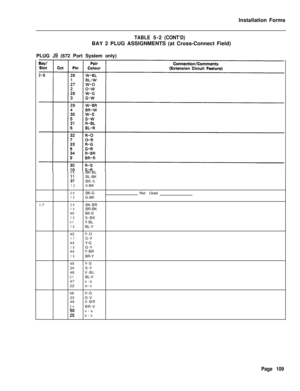 Page 275Installation FormsTABLE5-2(CONT’D)BAY 2 PLUG ASSIGNMENTS (at Cross-Connect Field)
PLUG 
J9 (672 Port System only)
!-7
36
i:12
38
13
39
1440
15
41
1642
1743
1844
1945
20
48
2147
22
48
23
49
24
x:BK-BL
BL-BK
BK-0
0-BK
BK-G
G-BK
BK-BR
BR-BK
BK-S
S-BK
Y-BL
BL-Y
Y-O
O-Y
Y-G
G-Y
Y-BR
BR-Y
Y-S
S-Y
V-BL
BL-V
v-o
o-v
V-G
G-V
V-BR
BR-V
v-s
s-vNot Used
Page 109 