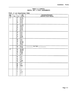 Page 277installation Forms
TABLE5-3(CONT’D)
DIGITAL BAY 3 PLUG ASSIGNMENTSPLUG Jll (at Cross-Connect Field)
21BL-V
;Iv-o
o-v
48V-G
23G-V
49V-BR
24BR-V50v-s25s-v
Page 111 