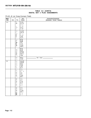 Page 278SECTION MITL9109-094-206-NATABLE 5-3 (CONT’D)
DIGITAL BAY 3 PLUG ASSIGNMENTS
PLUG J5 (at Cross-Connect Field)
Bay/Slot
3-6
3-5PairConnection/Comments
CctPinColour
(Extension Circuit Feature)
26W-BL:7BL-W
w-o
2o-w28W-G3G-W
29W-BR4BR-W30w-sf 1s-w
R-BL
6BL-R
32
;3
;I;R-G
i4G-R
R-BR9BR-R
35
10:I;
36BK-BL
ii:BL-BK
BK-0120-BK
38BK-G
Not Used13G-BK ’
39BK-BR14BR-BK40BK-S15S-BK41Y-BL16BL-Y
42Y-O17O-Y
43Y-G
18G-Y
44Y-BR
19BR-Y
45Y-S
20S-Y
46V-BL
21BL-V
47v-o
22o-v
48V-G
23G-V
49V-BR
24BR-V
v-s
s-v
Page 112 