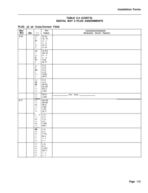 Page 279Installation Forms
TABLE 5-3 (CONT’D)
DIGITAL BAY 3 PLUG ASSIGNMENTSPLUG J9 (at Cross-Connect Field)
Pin
26
:72
283
294
30
:I6
32
;38
34
9
35
ii11
37
12
38
13
39
1440
15
41
1642
1743
1844
19
4520
46
21
47
22
48V-G
23G-V49V-BR24BR-V50v-s25s-v
PairColour
W-BL
BL-W
w-o
o-w
W-G
G-WConnection/Comments
(Extension Circuit Feature)
W-BR
BR-W
w-s
s-w
R-BL
BL-R
R-O
O-R
R-G
G-R
R-BR
BR-R
R-S
S-R
BK-BL
BL-BK
BK-0
0-BK
IBK-G
Not Used
G-BK
BK-BR
BR-BK
BK-S
S-BK
Y-BL
BL-Y
Y-O
O-Y
Y-G
G-Y
Y-BR
BR-Y
Y-S
S-Y
V-BL
BL-V...