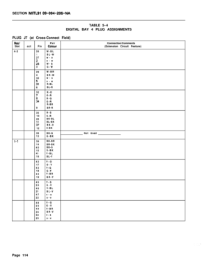 Page 280SECTION MITLSI 09-094-206-NATABLE5-4
DIGITAL BAY 4 PLUG ASSIGNMENTS
PLUG J7 (at Cross-Connect Field)
Bay/PairSlotcctPinColour4-226W-BL
1BL-W
27w-o
Z8o-w
W-G
3G-W
29W-BR
4BR-W
30w-s
:Is-w
R-BL
6BL-R
32R-O
;3O-R
R-G:4G-R
R-BR
9BR-R
35R-S
10S-R
36BK-BL
ii:BL-BK
BK-0
120-BK
36BK-G
13G-BK
1-I39BK-BR
14BR-BK
40BK-S
15S-BK
41Y-BL
16BL-Y
42Y-O
17O-Y
43Y-G
18G-Y
44Y-BR
19BR-Y
45Y-S
20S-Y
46V-BL
21BL-V
47v-o
22o-v
48V-G
23G-V
49V-BR
24BR-V
50v-s
25s-vNot UsedConnection/Comments
(Extension Circuit Feature)
Page 114 