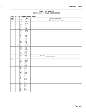 Page 281Installation Forms
TABLE 5-4 (CONT’D)
DIGITAL BAY 4 PLUG ASSIGNMENTSPLUGCross-ConnectField)Bay/
Slot
4-4
4-3
PairConnection/Comments
CctPinColour
(Extension Circuit Feature)
26W-BL1BL-W27w-o2o-w28W-G3G-W
29W-BR4BR-W30w-s5s-w31R-BL6BL-R
32R-O7O-R33R-G:4G-R
R-BR
9BR-R
35R-S10S-R36BK-BL11BL-BK37BK-0120-BK
38BK-G
Not Used13G-BK’
39BK-BR14BR-BK
40BK-S
15S-BK41Y-BL16BL-Y
42Y-O
17O-Y
43Y-G
18G-Y
44Y-BR
19BR-Y
45Y-S
20S-Y4:V-BL
BL-V
47v-o
22o-v
48V-G
23G-V
49V-BR
;:BR-V
v-s
25s-v
Page 115 