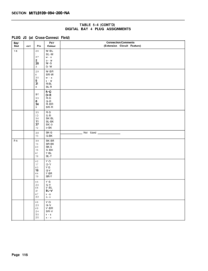 Page 282SECTION MITL9109-094-206-NATABLE5-4(CONT’D)
DIGITAL BAY 4 PLUG ASSIGNMENTS
PLUG J5 (at Cross-Connect Field)Bay/
Slot
1-6
P-5
PairConnection/Comments
cctPinColour(Extension Circuit Feature)
26W-BL1BL-W27w-o
Iso-w
W-G3G-W
29W-BR4BR-W30w-s
:Is-w
R-BL6BL-R
32
7;I;
33R-G
i4G-R
R-BR9BR-R
35R-SIOS-R36BK-BL
ii:BL-BK
BK-0120-BK
38BK-GNot Used13G-BK
39BK-BR14BR-BK40BK-S15S-BK41Y-BL16BL-Y
42Y-O17O-Y43Y-G18G-Y44Y-BR19BR-Y
45Y-S20S-Y46V-BL21EL-V47v-o22o-v
48V-G23G-V49V-BR24BR-V50v-s25s-v
Page 116 