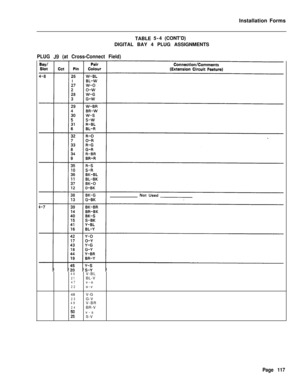 Page 283Installation Forms
TABLE5-4(CONT’D)
DIGITAL BAY 4 PLUG ASSIGNMENTSPLUG J9 (at Cross-Connect Field)
46V-BL21BL-V47v-o22o-v
48V-G
23G-V49V-BR24BR-V
ziv-s
S-V
Page 117 