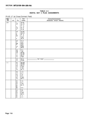 Page 284SECTION MITL9109-094-206-NATABLE5-5
DIGITAL BAY 5 PLUG ASSIGNMENTS
PLUG J7 (at Cross-Connect Field)
Bay/PairSlotcctPinColour
j-226W-BL
:7BL-W
w-o
2o-w
28W-G
3G-W
29W-BR
4BR-W
30W-S
51s-w
R-BL
6BL-R
32R-O
i3O-R
8;I;34R-BR
9BR-R
35R-S
IO S-R
36BK-BL
11BL-BK
37BK-0
12O-BK
38BK-G
13G-BK
i-l39BK-BR
14BR-BK
40BK-S
15S-BK
41Y-BL
16BL-Y
42Y-O
17O-Y
43Y-G
18G-Y
44Y-BR
19BR-Y
45Y-S
20S-Y
46V-BL
21BL-V
41v-o o-v48V-G
23G-V
49V-BR
24BR-V
50v-s
25s-vNot UsedConnection/Comments
(Extension Circuit Feature)
Page 118 