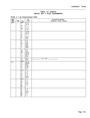 Page 285Installation Forms
TABLE 5-5 (CONT’D)
DIGITAL BAY 5 PLUG ASSIGNMENTS
PLUG Jl 1 (at Cross-Connect Field)
Pin
26
:7
i83
294
30
:I6
32
:38
34
9
35
ii1137
12
38BK-G
13G-BK
39BK-BR
14BR-BK
40BK-S
15S-BK
41Y-BL
16BL-Y
42Y-O
17O-Y
43Y-G
18G-Y
44Y-BR
19BR-Y
45
20
46
21Y-S
S-Y
V-BL
BL-V
v-o
o-v
48
23
49
i;:25
PairColour
W-BL
BL-W
w-o
o-w
W-G
G-WConnection/Comments
(Extension Circuit Feature)
W-BR
BR-W
w-s
s-w
R-BL
BL-R
R-O
O-R
;I;R-BR
BR-R
R-S
S-R
BK-BL
BL-BK
BK-0
0-BK
Not Used
V-G
G-V
V-BR
BR-V
v-s
s-v
Page 119 