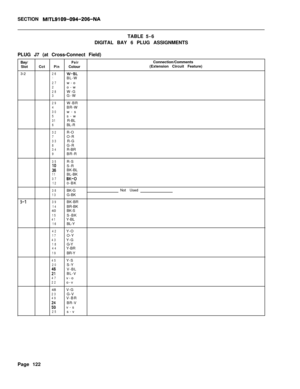 Page 288SECTION MITL9109-094-206-NATABLE5-6
DIGITAL BAY 6 PLUG ASSIGNMENTS
PLUG J7 (at Cross-Connect Field)
Bay/
PairConnection/Comments
SlotCctPinColour(Extension Circuit Feature)
3-2
26W-EL1BL-W27w-o2o-w28W-G3G-W
29W-BR4BR-W30w-s5s-w31R-BL6BL-R
32R-O7O-R33R-G8G-R34R-BR9BR-R
35R-S
i60S-R
BK-BL11BL-BK37BK-0120-BK
38BK-GNot Used13G-BK
5-I39BK-BR14BR-BK
40BK-S
15S-BK41Y-BL16BL-Y
42Y-O17O-Y43Y-G18G-Y44Y-BR19BR-Y
45Y-S20S-Y
;:V-BL
BL-V47v-o22o-v
48V-G
23G-V49V-BR
f40BR-V
v-s25s-v
Page 122 