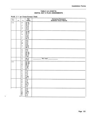 Page 289Installation Forms
TABLE 5-6 (CONT’D)
DIGITAL BAY 6 PLUG ASSIGNMENTS
PLUG Jl 1 (at Cross-Connect Field)
Bay/Slot
6-4cct6-3
LL
Pin
261272283
29430
51
6
32
;38349
35
IO
36
1137
12
38
13
39
1440
15411642
17
43
1844
1945
2046
2147
2248
2349
;;:25
Page 123 