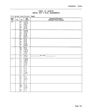 Page 291Installation Forms
TABLE 5-6 (CONT’D)
DIGITAL BAY 6 PLUG ASSIGNMENTSPLUGCross-Connect
j-7
ii
ii:12
38
13
39
14
40
15
41
16
42
17
43
18
44
19
45
20
46
21
47
22
48
23
4:50
25S-R
BK-BL
BL-BK
BK-0
0-BK
BK-G
G-BK
BK-BR
BR-BK
BK-S
S-BK
Y-BL
BL-Y
Y-O
O-Y
Y-G
G-Y
Y-BR
BR-Y
Y-S
S-Y
V-BL
BL-V
v-o
o-v
V-G
G-V
V-BR
BR-V
v-s
s-vNot Used
Page 125 