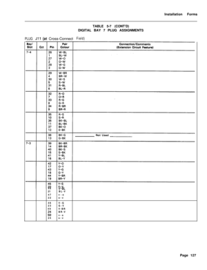 Page 293Installation Forms
TABLE 5-7 (CONT’D)
DIGITAL BAY 7 PLUG ASSIGNMENTSPLUGJll(atCross-ConnectField)46
V-EL21BL-V
47v-o
22o-v
46V-G
23G-V
49V-BR
EZBR-V
v-s
25s-v
Page 127 