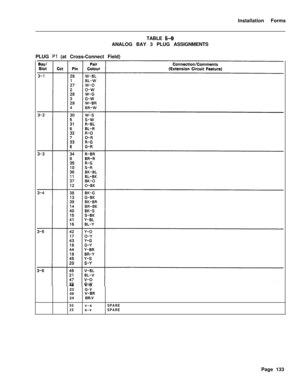 Page 299Installation Forms
TABLE b-9ANALOG BAY 3 PLUG ASSIGNMENTS
PLUG 
Pl (at Cross-Connect Field)
48V-G
23G-V
49
V-BR24BR-V
50v-s25s-vSPARE
SPAREPage 133 