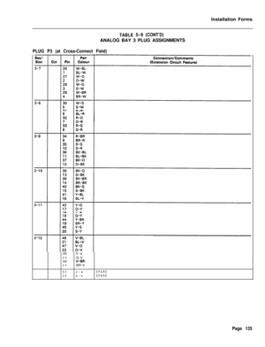 Page 301Installation FormsTABLE5-9(CONT’D)ANALOG BAY 3 PLUG ASSIGNMENTS
PLUG P3 (at Cross-Connect Field)48V-e
23G-V
49V-BR24BR-V
50v-s25s-vSPARE
SPARE
Page 135 