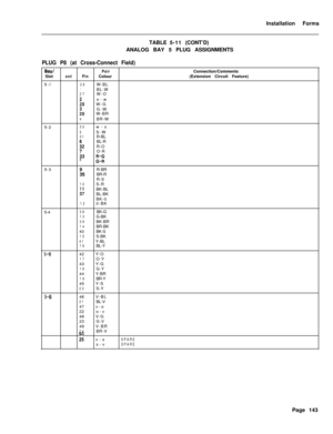 Page 309Installation Forms
TABLE5-11(CONT’D)
ANALOG BAY 5 PLUG ASSIGNMENTSPLUG P8 (at Cross-Connect Field)
Bay/Slot
5-l
5-2
5-3
5-4
j-5
j-6
PairConnection/Comments
cctPinColour(Extension Circuit Feature)
26W-BL1BL-W27W-O
$8o-w
W-G
;9G-W
W-BR4BR-W
30w-s5S-W31R-BL
i2BL-R
R-O
i3O-R8;I;
34R-BR:5BR-R
R-S
10S-R36BK-BL2BL-BK
BK-0
120-BK
38BK-G13G-BK39BK-BR14BR-BK
40BK-S
15S-BK41Y-BL16BL-Y
42Y-O
17O-Y
43Y-G
18G-Y
44Y-BR
19BR-Y
45Y-S
20S-Y
46V-BL
21BL-V
47v-o
22o-v
48V-G
23G-V
49V-BR
24BR-V
2v-sSPAREs-vSPAREPage 143 