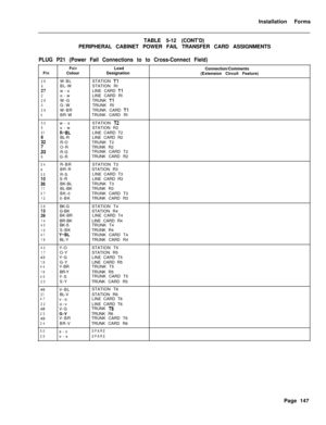 Page 313Installation Forms
TABLE 5-12 (CONT’D)
PERIPHERAL CABINET POWER FAIL TRANSFER CARD ASSIGNMENTSPLUG P21 (Power Fail Connections to to Cross-Connect Field)
Pin
26
:72
28
3
29
4
30
5
31
i2
.;38
34
9
35
::11
37
12
38
ii14
40
15
41
16
42
1743
18
44
19
45
2046
21
47
2248
2349
24
50
25
PairLead
ColourDesignation
W-BLSTATION 
TlBL-WSTATION RI
w-oLINE CARD 
Tlo-wLINE CARD RI
W-GTRUNK 
TlG-WTRUNK RI
W-BRTRUNK CARD 
TlBR-WTRUNK CARD RI
w-sSTATION 
12s-wSTATION R2
R-ELLINE CARD T2
BL-RLINE CARD R2
R-OTRUNK T2...