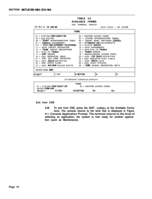 Page 332SECTION MITL9109-094-210-NA
IO:15 PM 15-JAN-88TABLE 4-2
AVAILABLE FORMS
CDE TERMINAL DISPLAY
alarm status = NO ALARM
FORMS01 = SYSTEM 
CXINFIUJRATION02 = FEATURE ACCESS CODES
03 = CDS DEFINE04 = SYSTEM OPTIONS/SYSTEM TIMERS
05 = 
TOVAM INTERCONNECTION TABLE06 = TENANT NIGHT SWITCHING CONTROL07 = CWSOLE ASSIGNMENTS08 = AlXNDANT LDN ASSIGNMENTS
09 = STATI CINS/SUPERSET TELEPmWUES10 = PICKUP GROUPS11 = DATA CIRCUIT DESCRIPTOR12 = DATA ASSIGNMENTS
13 = 
TRUUK CIRCUIT DESCRIPTORS14 = NON-DIAL-IN TRUVKS15 =...