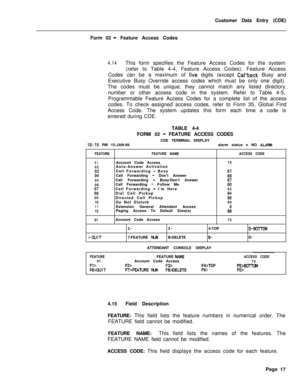 Page 339Customer Data Entry (CDE)
Form 02- Feature Access Codes
4.14This form specifies the Feature Access Codes for the system
(refer to Table 4-4, Feature Access Codes). Feature Access
Codes can be a maximum of 
five digits (except Callback Busy and
Executive Busy Override access codes which must be only one digit).
The codes must be unique; they cannot match any listed directory
number or other access code in the system. Refer to Table 4-5,
Programmable Feature Access Codes for a complete list of the access...