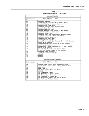 Page 345Customer Data Entry (CDE)
TABLE 4-7
CLASS-OF-SERVICE OPTIONS
All-ENDANT-RELATED3pt ion NumberClass-of-Service Name
100
101
102
103
104
105
106
107
108
109
110
111
112
113
114
115
116
117
118
119
120
121
122
123Attendant Bell-Off
Attendant O/G Restriction/Room Status Setup
Attendant Display of System Alarms
Attendant 
DISA Code Setup
Attendant Flexible Night Service Setup
Attendant Guest Room Key
Attendant New Call Tone
Attendant Automatic Call Forward 
- No Answer
Attendant Audible Lockout Alarm...