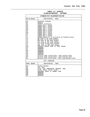 Page 347Customer Data Entry (CDE)
TABLE 4-7 (CONT’D)
CLASS-OF-SERVICE OPTIONSAlXNDANT/STAT I CWSUPERSET-RELATEDOpt ion NumberClass-of-Service Name
300
301
302
303
304
305
306
307
308
309
310
311
312
313
314
315
316
317
318319
320
321322
323
324
325
326
327
328Automatic Callback
Camp-on
Flash-in Conference
Paging Zone 1 Access
Paging Zone 2 Access
Paging Zone 3 Access
Paging Zone 4 Access
Paging Zone 5 Access
Paging Zone 6 Access
Paging Zone 7 Access
Paging Zone 8 Access
Paging Zone 9 Access
Paging Default (0 
+...