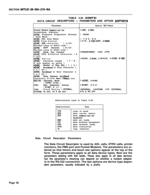 Page 380SECTION MITLSI 09-094-210-NADATACIRCUITTABLE 4-20 
(CONT’D)DESCRIPTORS 
- PARAMETERSANDOPTIONSOFTKEYSParameter
Pooled Modem 
ConmunicationEstablished indicator
ASYNC: Keyboard Origination Allowed( Auto Baud 1ASYNC: ADL Auto BaudASYNC: Flow ControlASYNC: XCN character( o-127,
Decimal value of ASCII code 1
ASYNC :XOFF character( O-127,
Decimal value of ASCII code 1ASYNC :Break Key FunctionASYNC: PBX Attention Character ( 0- 127)ASYTUC: ParityASYTtC :Character Length(7-8;8 bits implies no parity 1ASYNC...