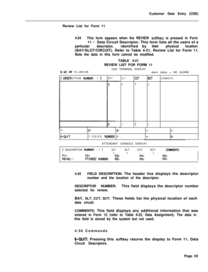 Page 387Customer Data Entry (CDE)
Review List for Form 114.54This form appears when the REVIEW softkey is pressed in Form11 
-Data Circuit Descriptor. This form lists all the users of a
particulardescriptor,identified bytheirphysicallocation(BAY/SLOT/CIRCUIT). Refer to Table 4-21, Review List for Form 11.
Note the data in this form cannot be modified.TABLE 4-21
REVIEW LIST FOR FORM 11
CDE TERMINAL DISPLAY
8:40 AM 15-JAN-88
[ DESCRI PTOR NWlBER : 1 ]1BAY
SLTcc-rSCTCOMMENTS
4
2
I
424-5-
6-QUIT7-DESC NlJlBER 8-...