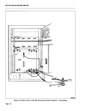 Page 40SECTION MITLSI 09-094-200-NAFigure 4-6 Rear View of SX-200 Universal Control Cabinet 
- Grounding
Page 32 