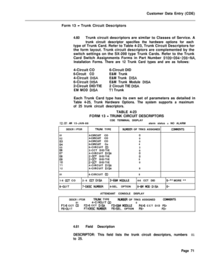 Page 393Customer Data Entry (CDE)
Form 13 - Trunk Circuit Descriptors
4.60Trunk circuit descriptors are similar to Classes of Service. A
trunk circuit descriptor specifies the hardware options for eachtype of Trunk Card. Refer to Table 4-23, Trunk Circuit Descriptors for
the form layout. Trunk circuit descriptors are complemented by the
switch settings on the SX-200 type Trunk Cards. Refer to the Trunk
Card Switch Assignments Forms in Part Number 
9109-094-206-NA,
Installation Forms. There are 12 Trunk Card...