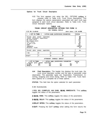 Page 397Customer Data Entry (CDE)
Options for Trunk Circuit Descriptors
4.63 This form appears only when the SEL. OPTIONS softkey is
pressed (refer to Table 4-23, Trunk Circuit Descriptors). This
form displays the options (parameters) associated with each trunk type
assigned to each trunk circuit descriptor. Refer to Table 4-24, Trunk
Circuit Descriptor Options.
TABLE 4-24
TRUNK CIRCUIT DESCRIPTOR OPTIONS FOR FORM 13
CDE TERMINAL DISPLAY
4:26 PM 15-JAN-88alarm status = NO ALARM
I4CCTCOTRU’JK: 2I OPTION NAME...