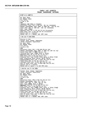 Page 400SECTION MITL9109-094-210-NATABLE 4-25 (CONT’D)
TRUNK HARDWARE OPTIONS
6-CCT DID (CCM’D)No Seize Alarm
No Release Alarm
Toll Office
Is this a- CD
DTMFImpedance (600 Ohms or Complex)
Disconnect Timer (150 
-) 300 ms)(50 ms increments)
Release Acknowledge Timer (2000 -+ 9900 ms)(100 ms inc)
Guard Timer (200 -+ 1000 ms)(100 ms increments)
Start Type (Inmed)Debounce Timer (20 --) 150 ms) (10 ms increments)
Wink Timer (150 --( 300 ms) (50 ms increments)
Remote End is a Satellite
Remote End is a Satellite with...
