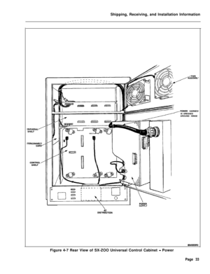 Page 41Shipping, Receiving, and Installation Information-II I
\
DlSTRKlTlONSUPPLY
/POWER HARNES!
IS DRESSED
AROUND HINGE
Figure 4-7 Rear View of SX-ZOO Universal Control Cabinet 
- Power
Page 33 