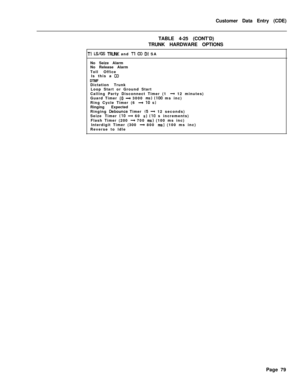 Page 401Customer Data Entry (CDE)
TABLE 4-25 (CONT’D)
TRUNK HARDWARE OPTIONSTl LWGS TRUUK and Tl CO DI SA
No Seize Alarm
No Release Alarm
Toll Office
Is this a 
CCIDTMFDictation Trunk
Loop Start or Ground Start
Calling Party Disconnect Timer (1 
+ 12 minutes)
Guard Timer (0 -* 3000 ms) (100 ms inc)
Ring Cycle Timer (6 + IO s)Ringing Expected
Ringing 
Debounce Timer (5 + 12 seconds)
Seize Timer (IO -+ 60 s) (IO s increments)
Flash Timer (200 + 700 ms) (100 ms inc)
Interdigit Timer (300 - 800 ms) (100 ms inc)...
