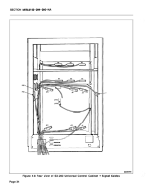 Page 42SECTION MITL9109-094-200-NA
P19.
Pl9.
J17AxJ17B
531Jll57
e-/p \,‘!I*‘.,/,‘-2:.0
‘1
-
9549EOROIFigure 4-8 Rear View of SX-200 Universal Control Cabinet 
- Signal Cables
Page 34 
