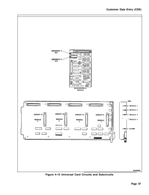 Page 419Customer Data Entry (CDE)SUBClRCUlTW)
SUBClRCUlTW)RECEIVER/RELAY
MODULE
LEDs
l-
JMODULE 1
JMODULE 2
^_IMODULE 3
MODULE 4
--i- ALARM-.
‘II-Figure 4-15 Universal Card Circuits and Subcircuits
Page 97 