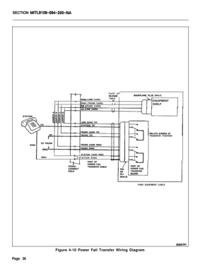 Page 44SECTION MITL9109-094-200-NAPART OF .
2%PAIRBACKPLAN! PLl
1 _IRING (LINE CARD)C
IIG (MALE).ABLEhEQUIPMENT
RING (TRUNK CARD)
I I
SHELF
-‘- TRUNK CARD)
I
I=1 STATION CARD RING
RING_ t STATION RING
I - ITRANSFER POSITION
PABX EQUIPMENT CABLE
Figure 4-10 Power Fail Transfer Wiring Diagram
Page 36 