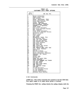 Page 459Customer Data Entry (CDE)
TABLE 4-51
CUSTOMER DATA PRINT OPTIONS
Print
Opt ionCDE Data Print31
32
33
34
35
36
:;3939”
10
11
1;
*
13
13”
1:16 .
17
18
19
20
;:23
24
25
26
26*27
26
ES30
i:*32
33
34
xi37
ii39’
4040*414242’
43
44
50System Configuration
Feature Access Codes
CDS Definition
System Options/System Timers
Tenant Interconnection Table
Tenant Night Switching
Console Assignments
Attendant LDN Assignments
Station/SUPERSET TelephonesSUPERSET/Li ne Appearances
Pickup Groups
Data Circuit Descriptors
Data...