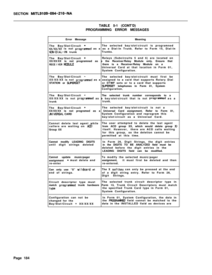 Page 506SECTION MITL9109-094-210-NATABLE 5-1 (CONT’D)
PROGRAMMING ERROR MESSAGES
Error MessageMeaning
The Bay/Slot/Circuit 
-The selected bay/slot/circuit is programned#/XX/XX is not programned as a as a Dial-In Trunk. Refer to Form 15, Dial-InW&DIAL-IN trunkTrunks.
The Bay/Slot/Circuit 
-Relays (Subcircuits 5 and 6) are located on
XX/XX/XX is not programned as a the Receiver/Relay Module only. Ensure that
RECE I VER MCIDULEthere is a Receiver/Relay Module on a
Universal Card at that location in Form 01,
System...