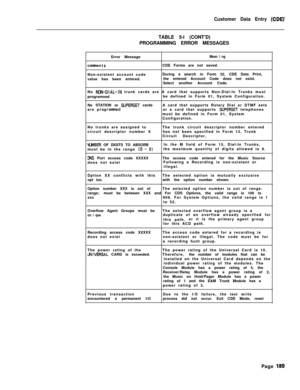 Page 511Customer Data Entry (CDErTABLE 5-l (CONT’D)
PROGRAMMING ERROR MESSAGES
Error Message
comnent sNon-existent account code
value has been entered.
Mean i ngCDE Forms are not saved.
During a search in Form 32, CDE Data Print,
the entered Account Code does not exist.
Select another Account Code.
No 
NCIN-DIAL-IN trunk cards are A card that supports Non-Dial-In Trunks must
programnedbe defined in Form 01, System Configuration.
No STATION or 
SUPERSE-T cardsA card that supports Rotary Dial or DTMF sets
are...