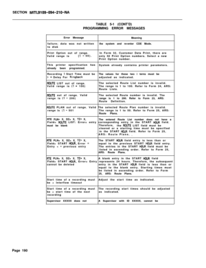 Page 512SECTION MITL9109-094-210-NATABLE 5-1 (CONT’D)
PROGRAMMING ERROR MESSAGES
Error Message
Meaning
failure; data was not writtenthe system and re-enter CDE Mode.
to disk
Print Option out of range.In Form 32, Customer Data Print, there are
Valid range is
(1- 50).
only 50 Print Option numbers. Select a new
Print Option number.
This printer specification has
System already contains printer parameters.
already been programned.
Recording 
1 Start Time must beThe values for these two i terns must be> = Delay For...