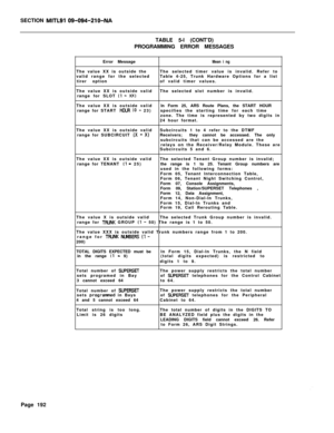 Page 514SECTION MITLSI 09-094-210-NATABLE 5-l (CONT’D)
PROGRAMMING ERROR MESSAGES
Error Message
Mean i ngThe value XX is outside theThe selected timer value is invalid. Refer to
valid range for the selectedTable 4-25, Trunk Hardware Options for a list
tirer optionof valid timer values.
The value XX is outside validThe selected slot number is invalid.
range for SLOT 
(I - XX)The value XX is outside validIn Form 25, ARS Route Plans, the START HOUR
range for START 
WlJR (0 - 23)specifies the starting time for each...