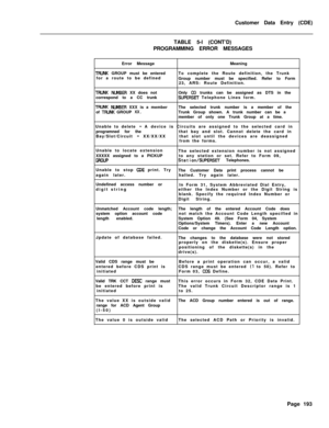 Page 515Customer Data Entry (CDE)
TABLE 5-l (CONT’D)
PROGRAMMING ERROR MESSAGES
Error MessageMeaningTRUUK GROUP must be enteredTo complete the Route definition, the Trunk
for a route to be defined
Group number must be specified. Refer to Form
23, ARS: Route Definition.
TREK NWIBER XX does notOnly CD trunks can be assigned as DTS in the
correspond to a CC trunkSUPERSET Telephone Lines form.
TWK NWBER XXX is a memberThe selected trunk number is a member of the
of TRUUK GROUP Xx.Trunk Group shown. A trunk number...