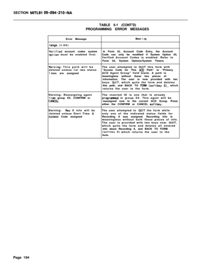 Page 516SECTION MITLSI 09-094-210-NA
H
:
vidPTABLE 5-1 (CONT’D)
PROGRAMMING ERROR MESSAGES
Error Message
‘ange (I-99)
Mean i ng
lerified account codes systemIn Form 33, Account Code Entry, the Accountoption must be enabled first.Code can only be modified if System Option 05,
Verified Account Codes is enabled. Refer to
Form 04, System Options/System Timers.
iarning: This path will beThe user attempted to QUIT this form with
leleted unless 1st two status“Access Code for This ACD Path” or “Primary
ines are...