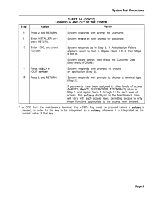 Page 529System Test Procedures
CHART 2-l (CONT’D)
LOGGING IN AND OUT OF THE SYSTEMStepActionVerify
8Press 2, and RETURN.System responds with prompt for username.
9Enter INSTALLER, an-l
System respor.ds with prompt for password.
press RETURN.
10Enter 1000, and press
RETURN.System responds as in Step 6. If Authorization Failure
appears, return to Step 1. Repeat Steps 1 to 3, then Steps
8 and 9.
System clears screen, then draws the Customer Data
Entry menu (FORMS).
11Press  6System responds with prompts to choose...