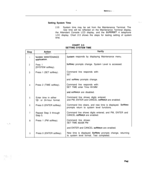 Page 531‘: :::... . .  .
Step
1
2
3
-~~~
otccess MAINTENANCE
spplication.
Press 1[SYSTEM softkey).
Press 1 (SET softkey).
4Press 2 (TIME softkey).
5
6Enter time in either
12- or 24-hour format.
Press 0 (ENTER softkey).
7
8Repeat Step 3 through
Step 5.
Press 1 (PM softkey).
9Press 0 (ENTER softkey).Setting System Time
2.05System time may be set from the Maintenance Terminal. The
new time will be reflected on the Maintenance Terminal display,
the Attendant Console LCD display, and the 
SUPERSET 4 telephone
LCC...