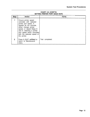 Page 538System Test Procedures
CHART 2-6 (CONT’D)
SETTING PRINTER PORT BAUD RATESt@P IActionVerify
8Ensure printer speed
coincides with selected
printer port speed. If
speeds do not coincide,
either change printer
speed, or repeat Steps 8
and 9, selecting a printer
port speed which coincides
with the selected speed of
the printer.
Press 6 (QUIT softkey) to
return to Maintenance
menu.Test completed.
Page 13 