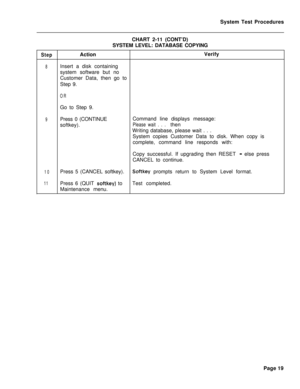 Page 544System Test Procedures
CHART 2-11 (CONT’D)
SYSTEM LEVEL: DATABASE COPYINGStepActionVerify
8Insert a disk containing
system software but no
Customer Data, then go to
Step 9.
ORGo to Step 9.
9Press 0 (CONTINUECommand line displays message:
softkey).
Please wait . . .then
Writing database, please wait . . .
System copies Customer Data to disk. When copy is
complete, command line responds with:
Copy successful. If upgrading then RESET 
- else press
CANCEL to continue.
10Press 5 (CANCEL softkey).Softkey...