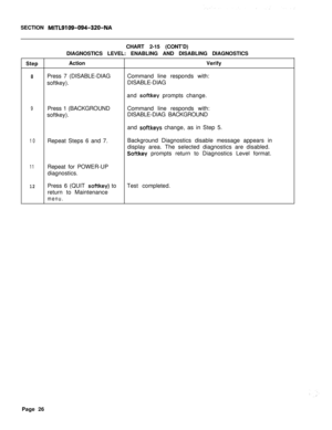 Page 551SECTION MITL9109-094-320-NACHART 2-15 (CONT’D)
DIAGNOSTICS LEVEL: ENABLING AND DISABLING DIAGNOSTICS
StepActionVerify
8Press 7 (DISABLE-DIAGCommand line responds with:
softkey).DISABLE-DIAG
and 
softkey prompts change.
9Press 1 (BACKGROUNDCommand line responds with:
softkey).DISABLE-DIAG BACKGROUND
and 
softkeys change, as in Step 5.
10Repeat Steps 6 and 7.Background Diagnostics disable message appears in
display area. The selected diagnostics are disabled.
Softkey prompts return to Diagnostics Level...