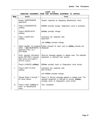 Page 552System Test Procedures
CHART 2-16
REMOVING EQUIPMENT FROM AND RETURNING EQUIPMENT TO SERVICEtepActionVerify
1Access MAINTENANCE
System responds by displaying Maintenance menu.
application.
2Press 3 (DIAGNOSTICSSoftkey prompts change. Diagnostics Level is accessed.
softkey).
3Press 0 (MORE-KEYSSoftkey prompts change.
softkey).
4Press 3 (BUSY-OUTCommand line responds with:
softkey).BUSY-OUT
and 
softkey prompts change.
5Select qualifier, by pressing System prompts for input, and no softkey prompts are...